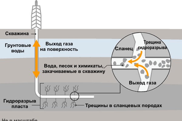 Кракен наркоплейс