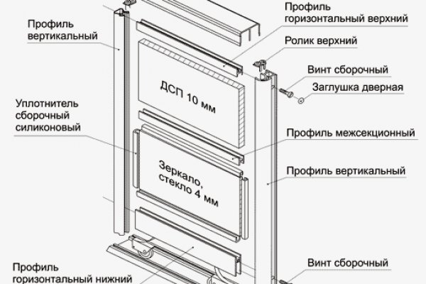 Kraken оригинальная ссылка