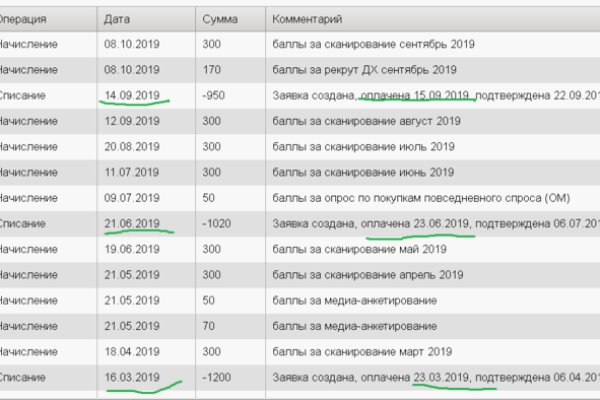 Кракен сайт наркотиков