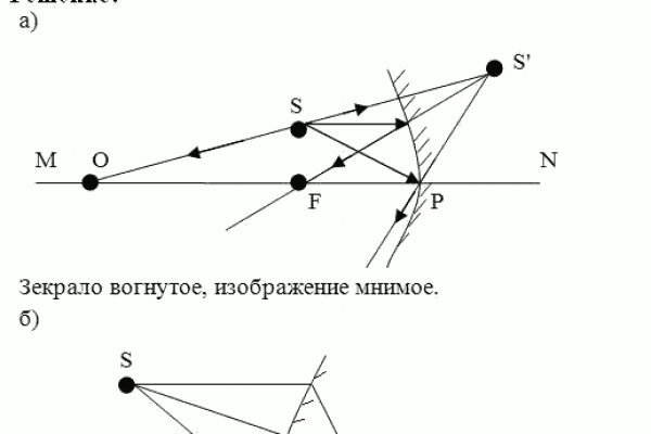 Магазины с наркотиками